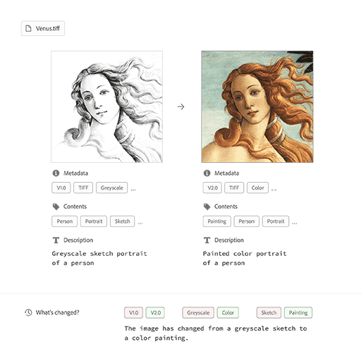 Version 1 and 2 of the bitmap illustration are shown side by side. Beneath them are graphical tags illustrating the kinds of informational points a machine learning model could be trained to identify and use in a version control system.